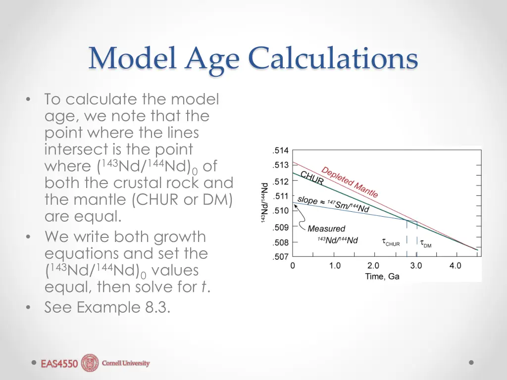 model age calculations