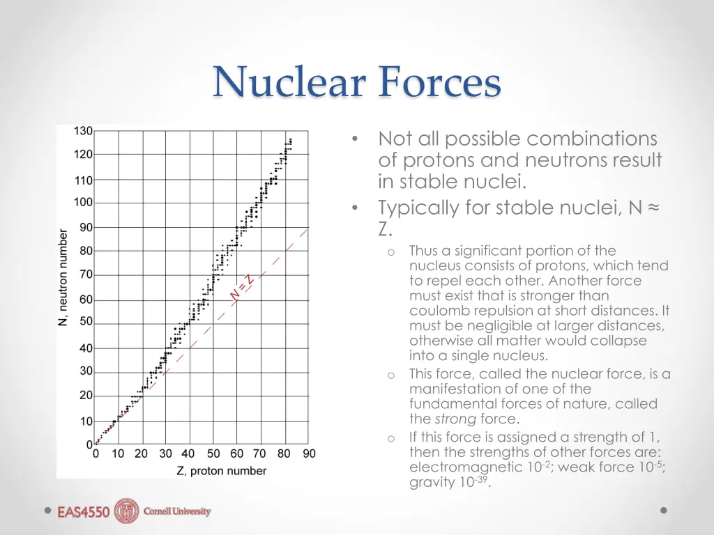 nuclear forces