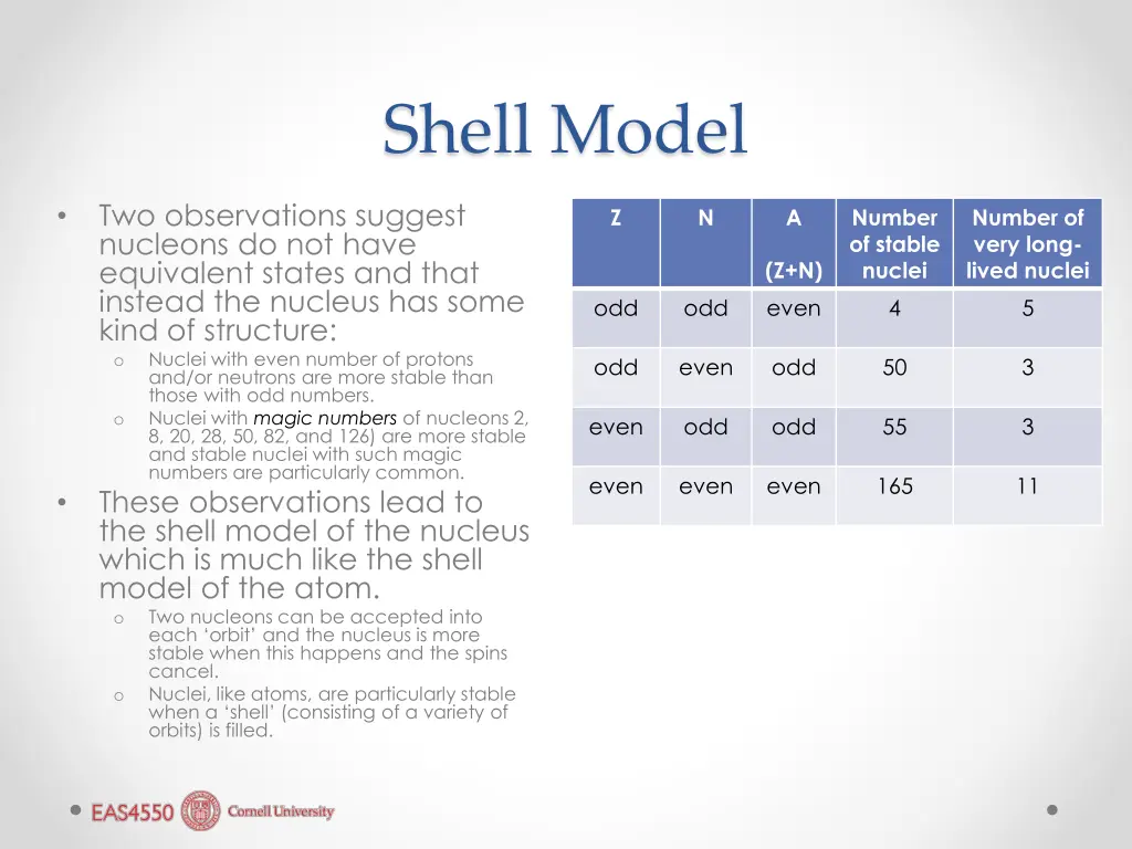 shell model