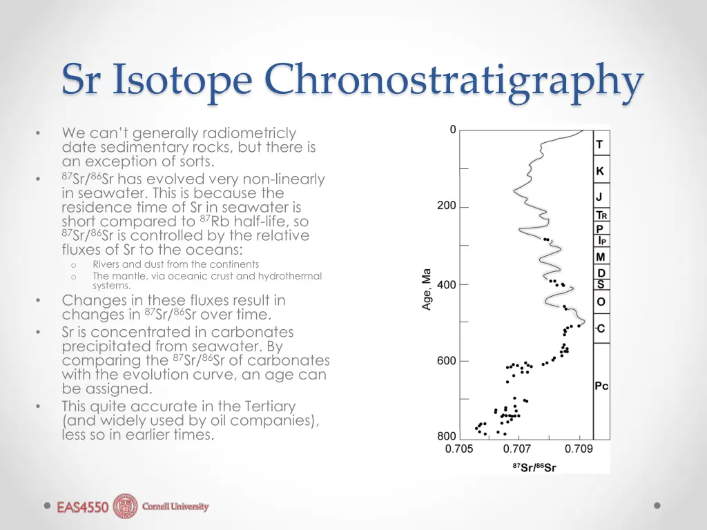 sr isotope chronostratigraphy