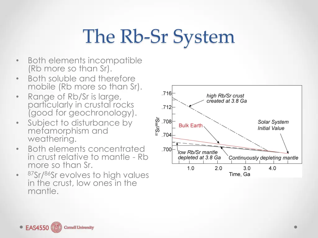 the rb sr system