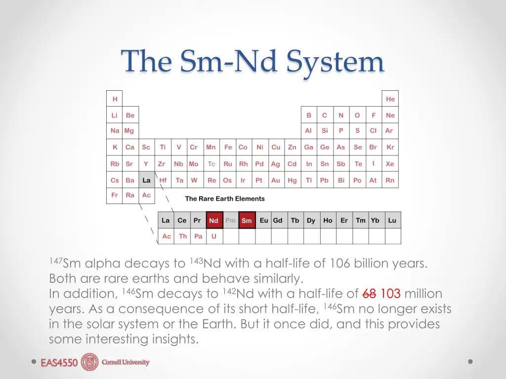 the sm nd system