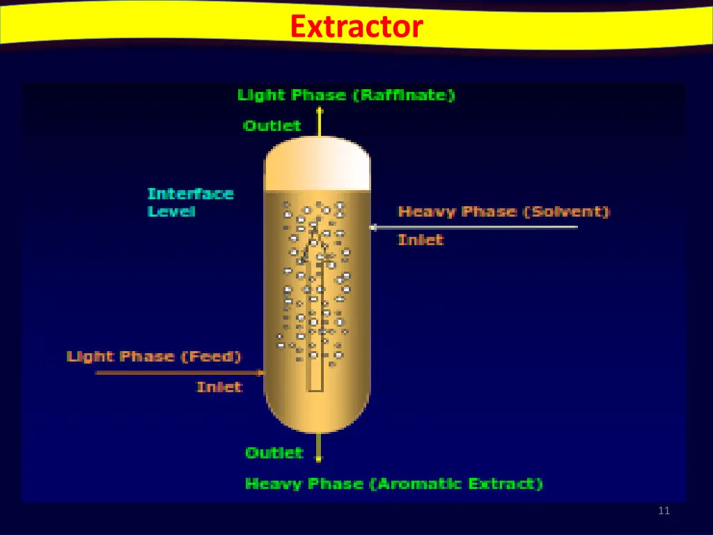 extractor