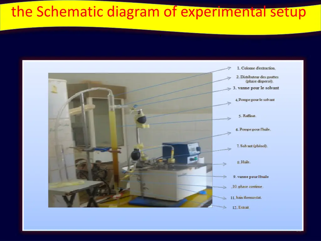 the schematic diagram of experimental setup