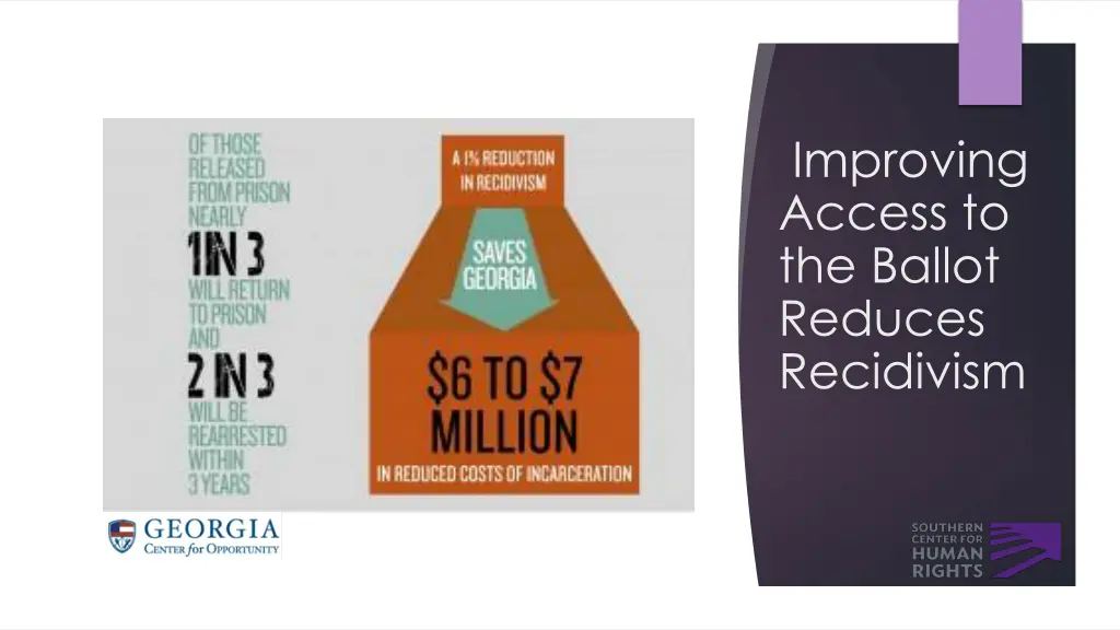 improving access to the ballot reduces recidivism