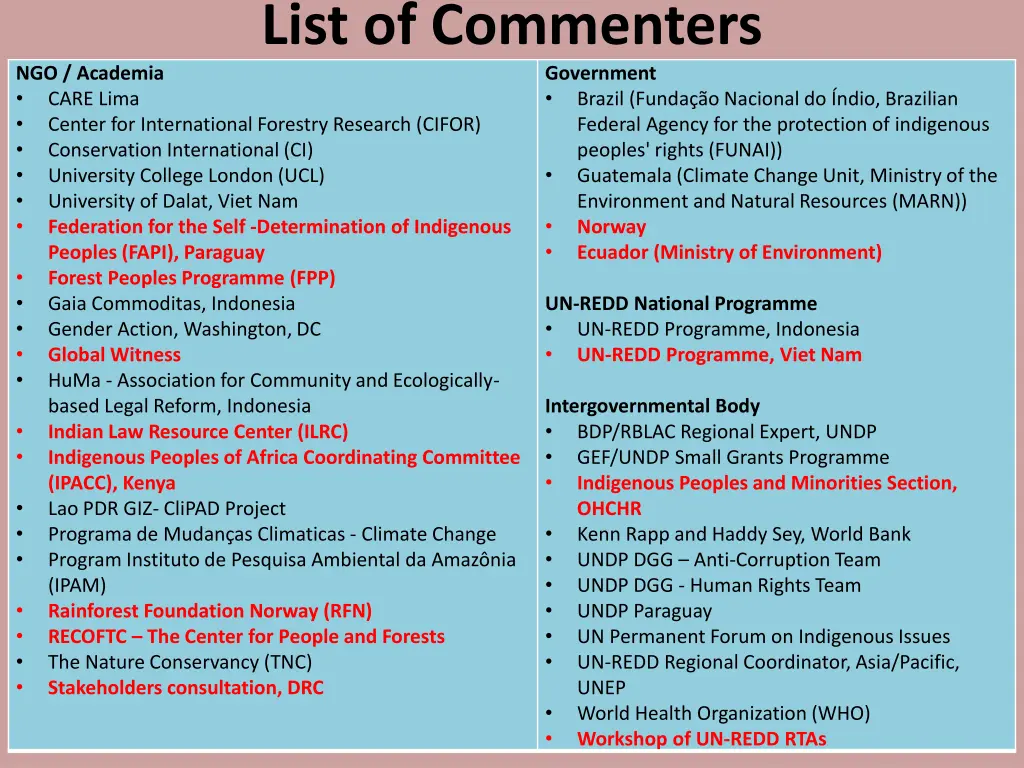 list of commenters