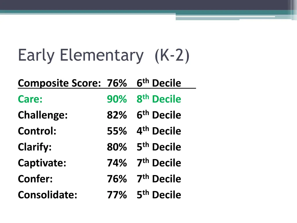 early elementary k 2