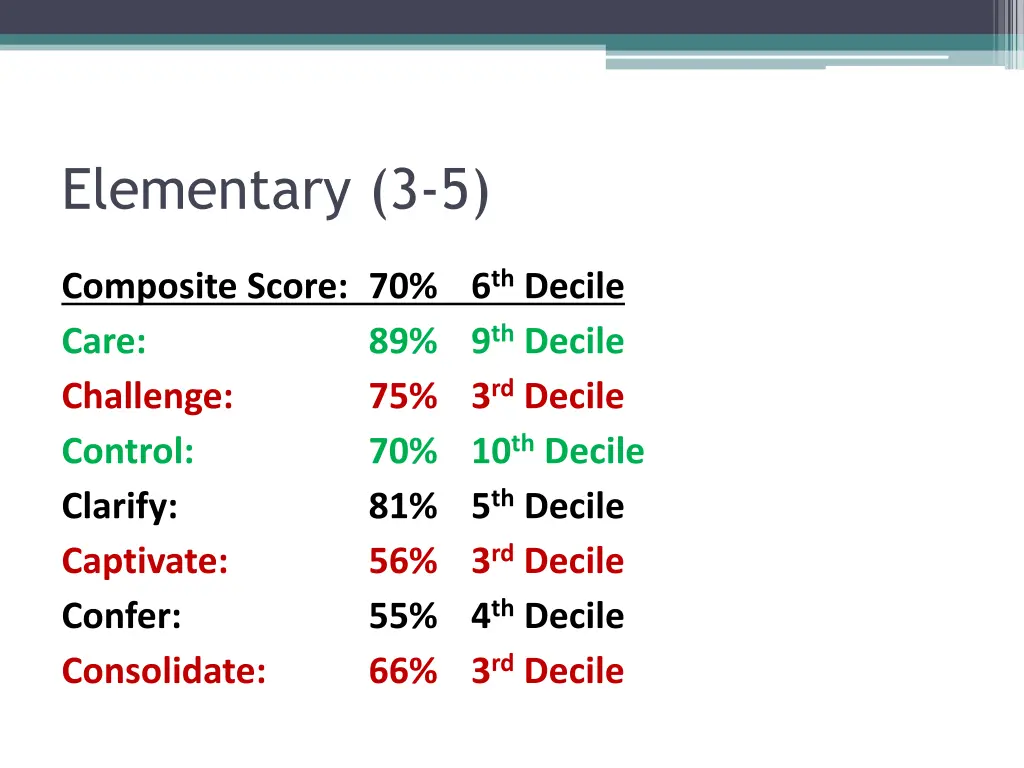 elementary 3 5