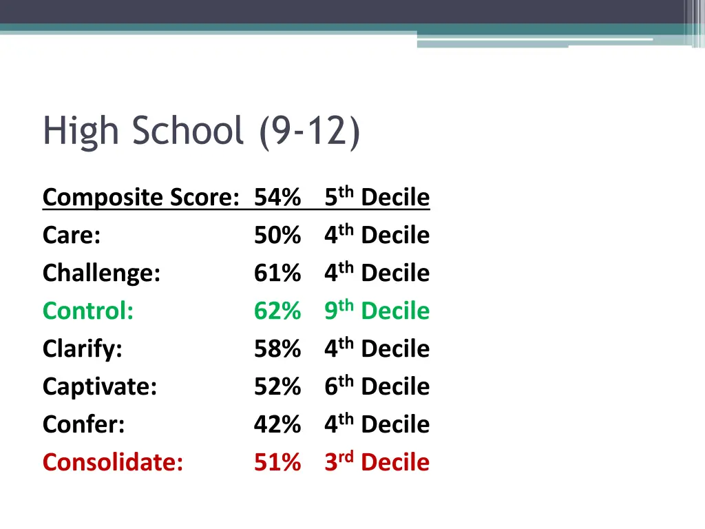high school 9 12