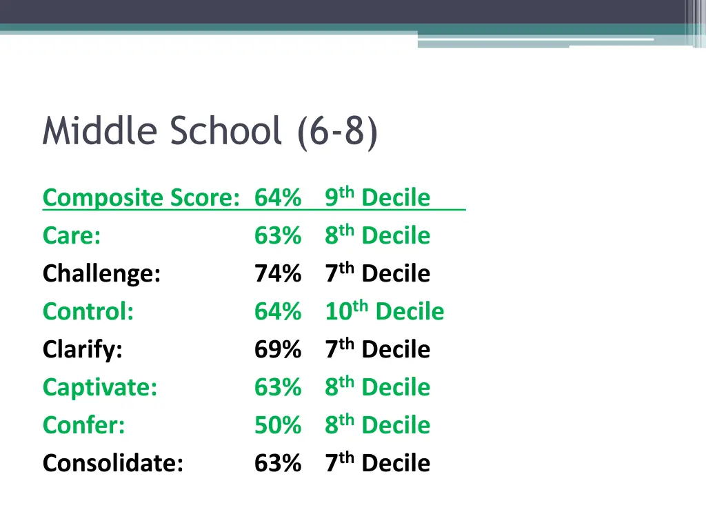 middle school 6 8