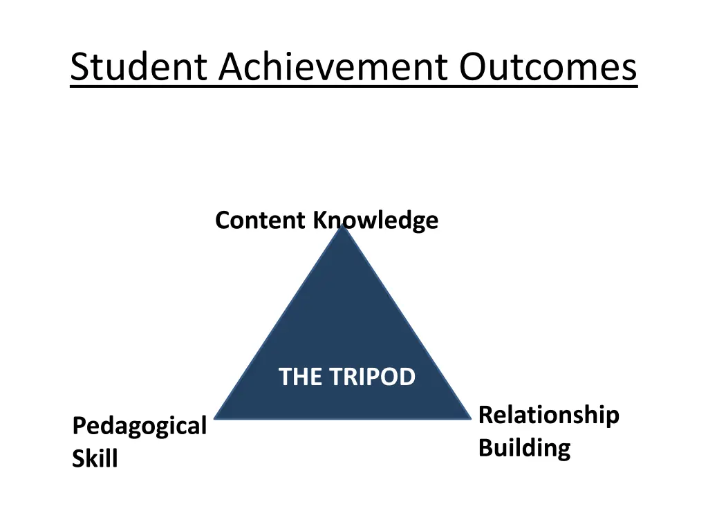 student achievement outcomes