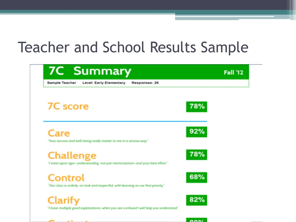 teacher and school results sample
