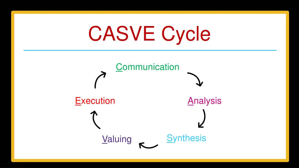 casve cycle