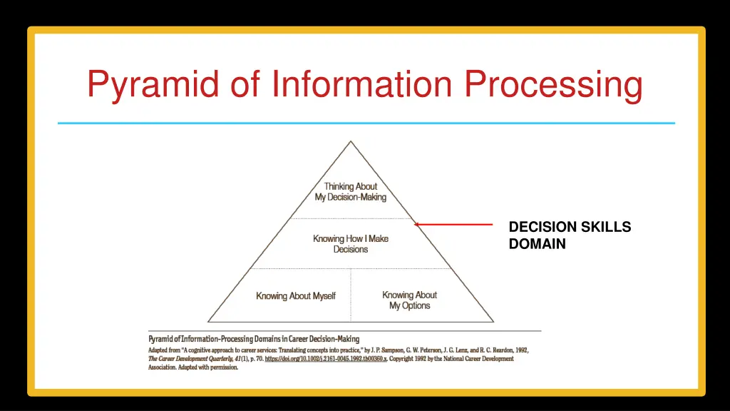 pyramid of information processing