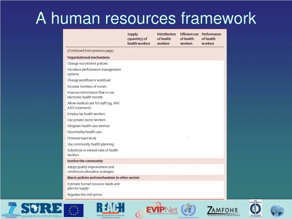 a human resources framework