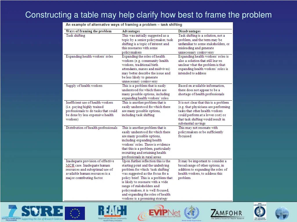 constructing a table may help clarify how best