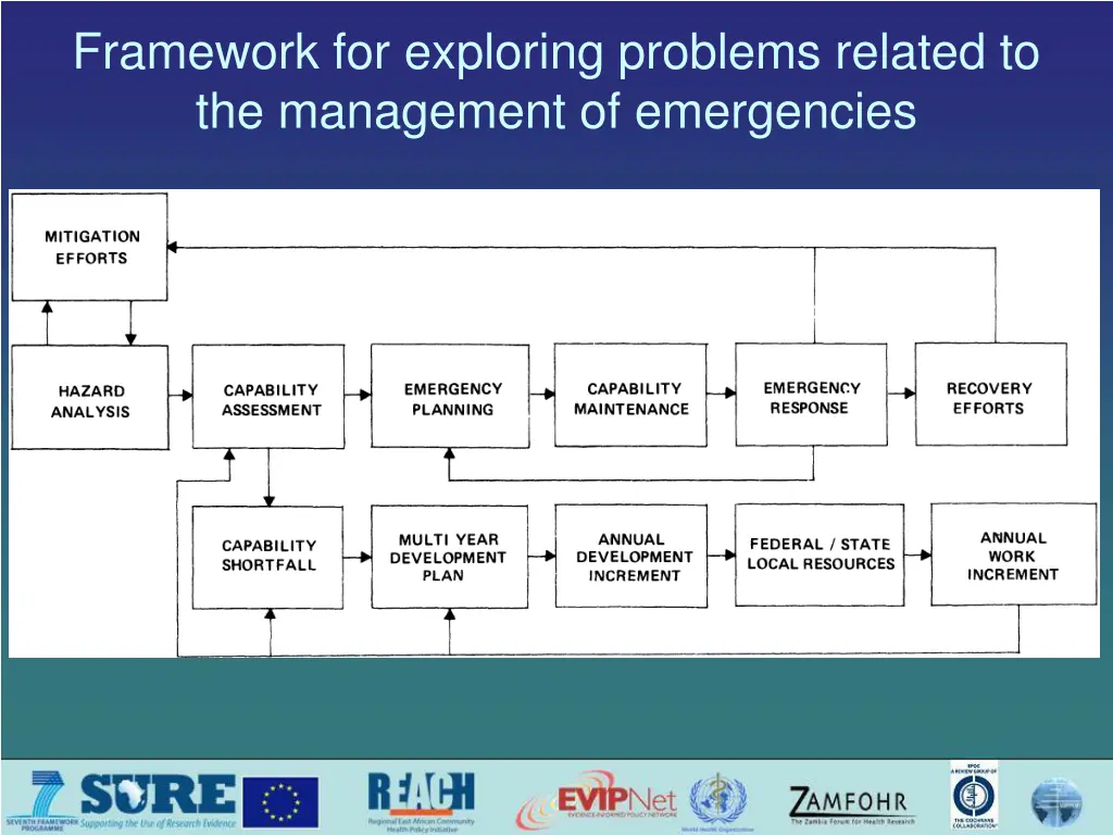 framework for exploring problems related 1