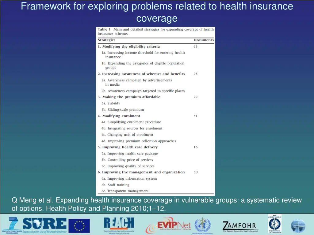 framework for exploring problems related