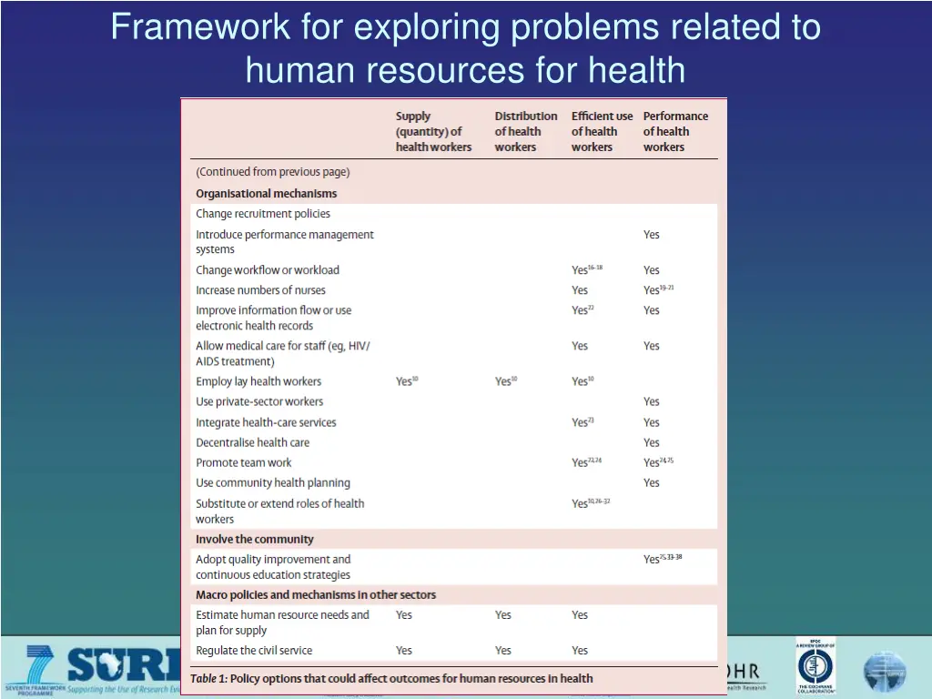 framework for exploring problems related to human