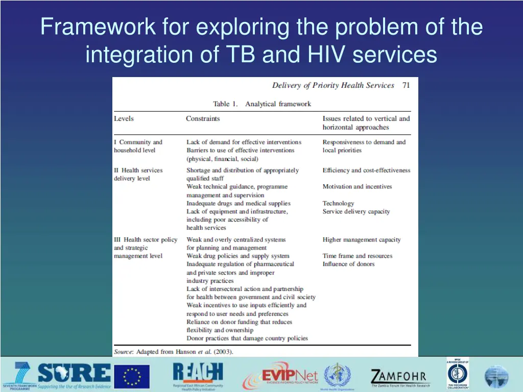 framework for exploring the problem 1