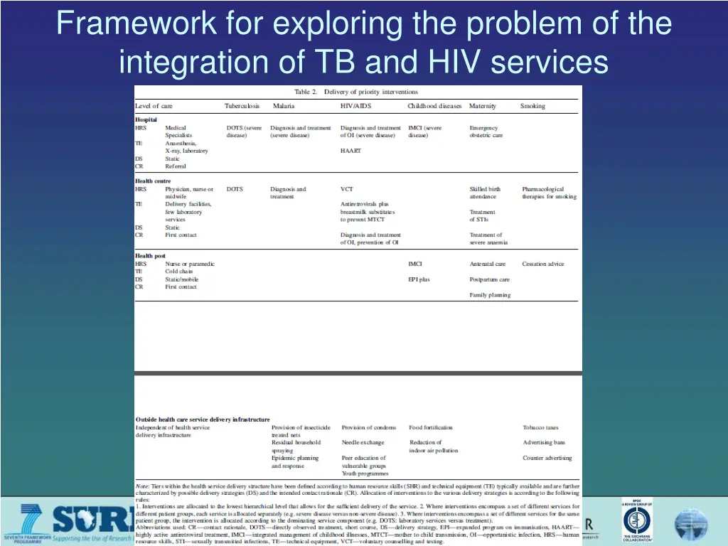 framework for exploring the problem 2