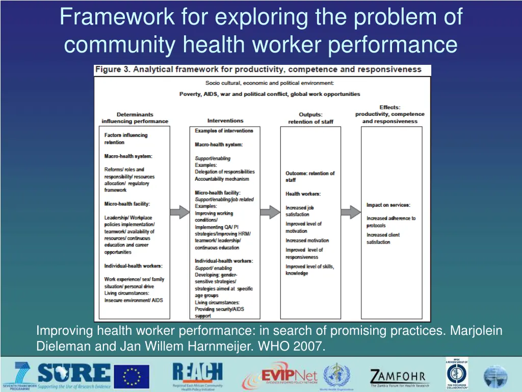 framework for exploring the problem of community