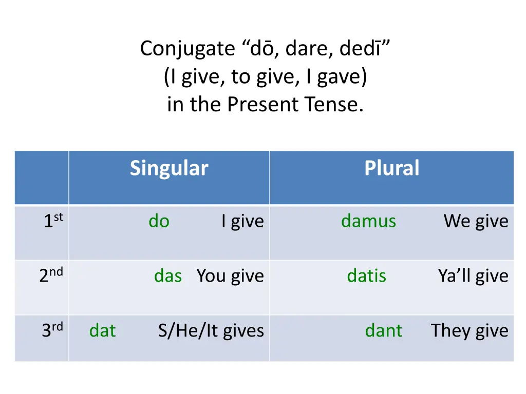 conjugate d dare ded i give to give i gave