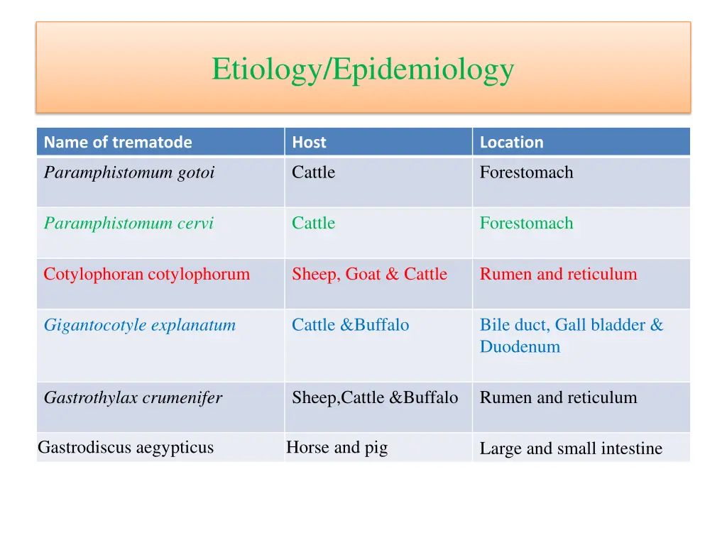 etiology epidemiology
