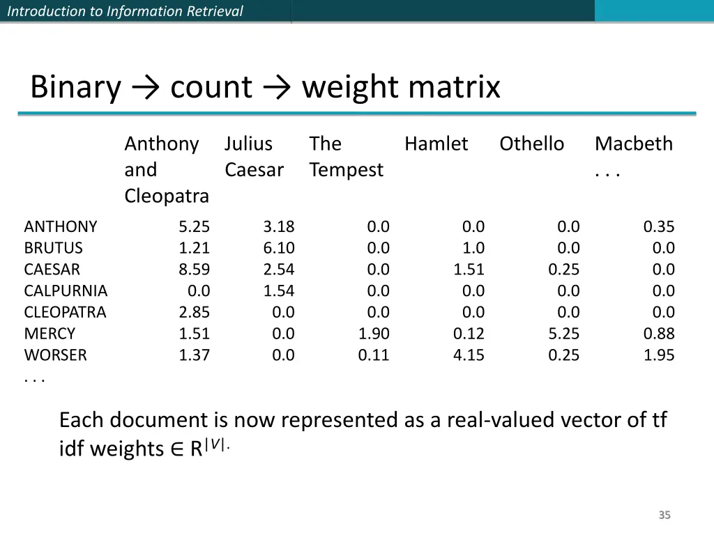 introduction to information retrieval 33