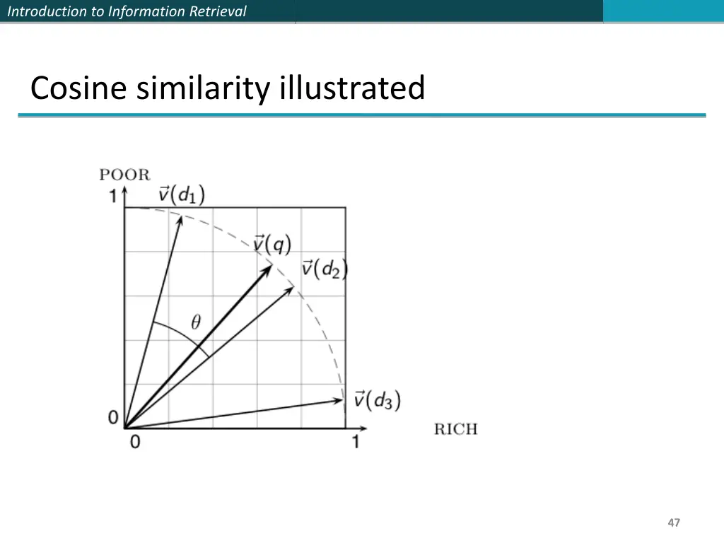 introduction to information retrieval 45