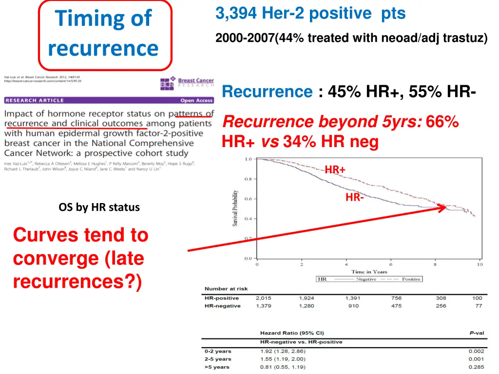 3 394 her 2 positive pts