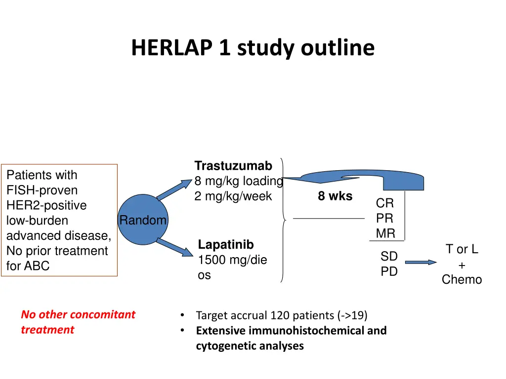 herlap 1 study outline