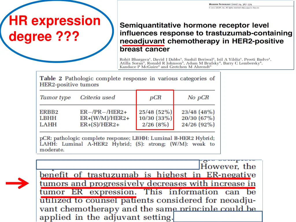 hr expression degree