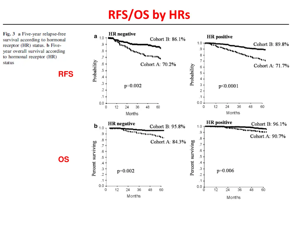 rfs os by hrs