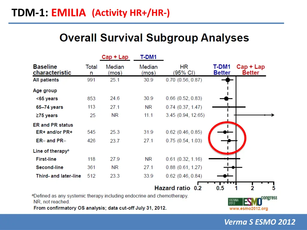tdm 1 emilia