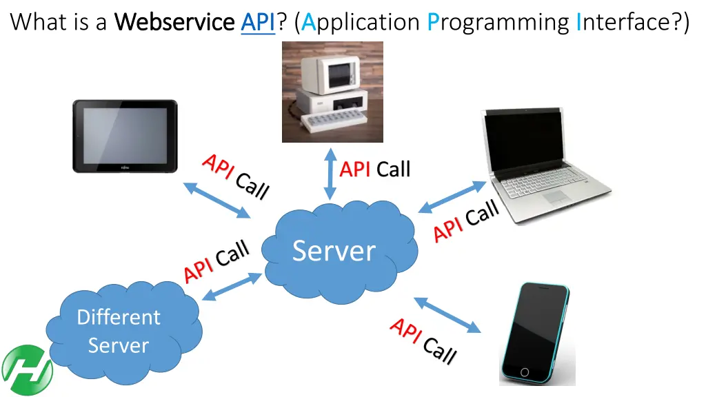 what is a webservice webservice api