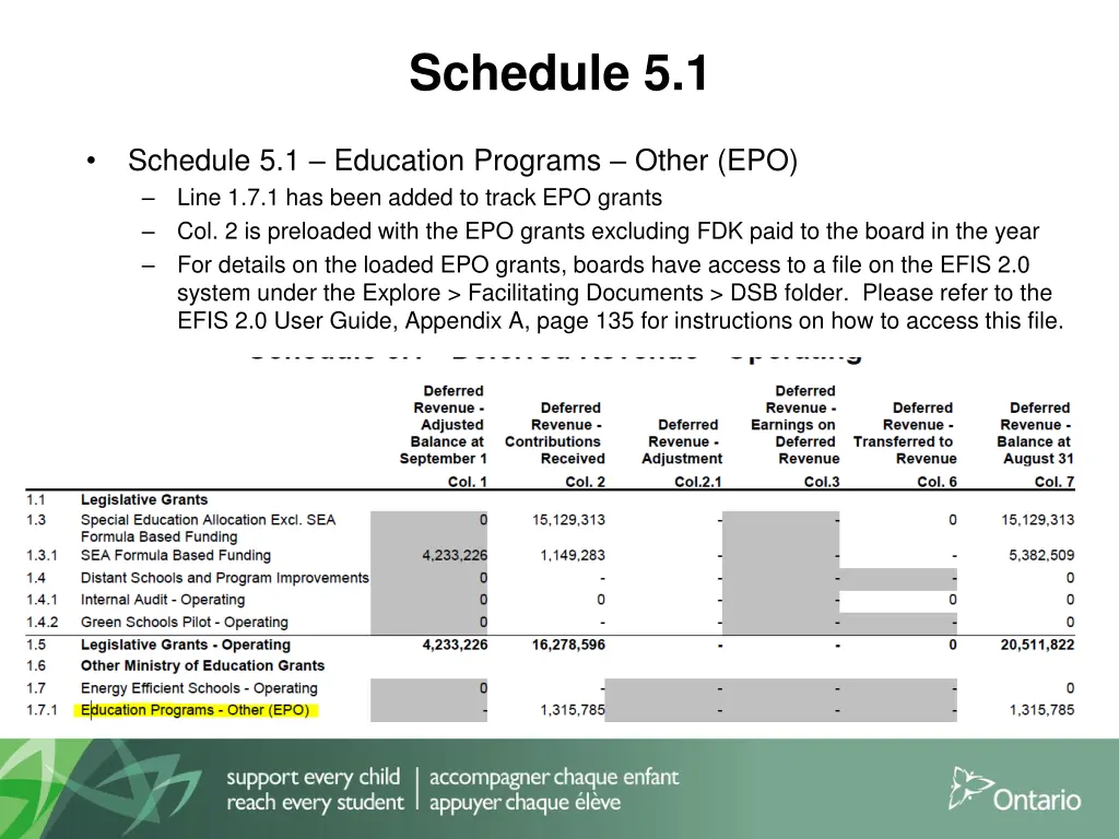 schedule 5 1