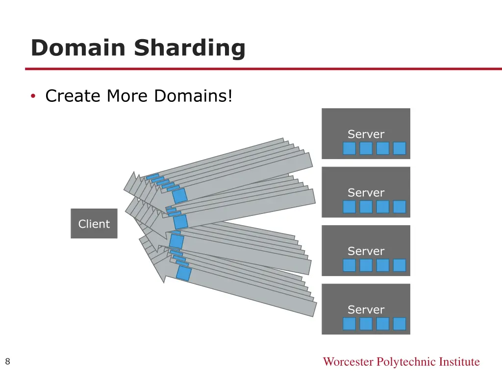 domain sharding 1