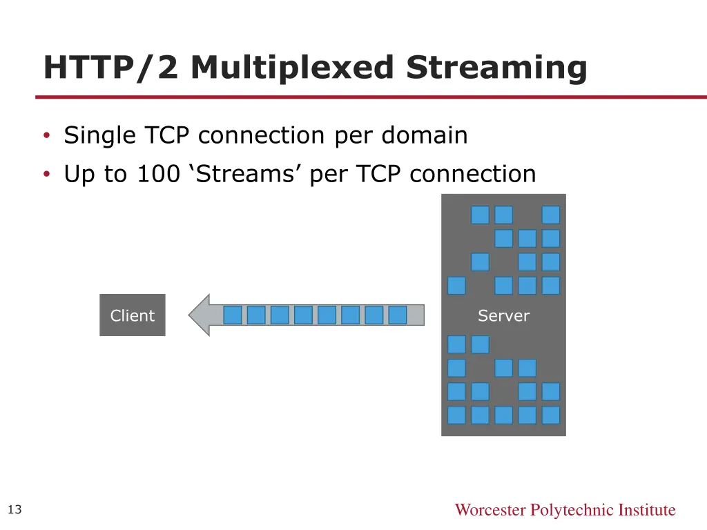 http 2 multiplexed streaming 1