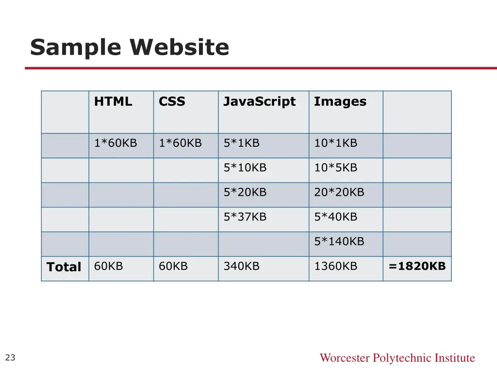 sample website