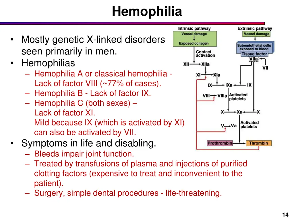 hemophilia