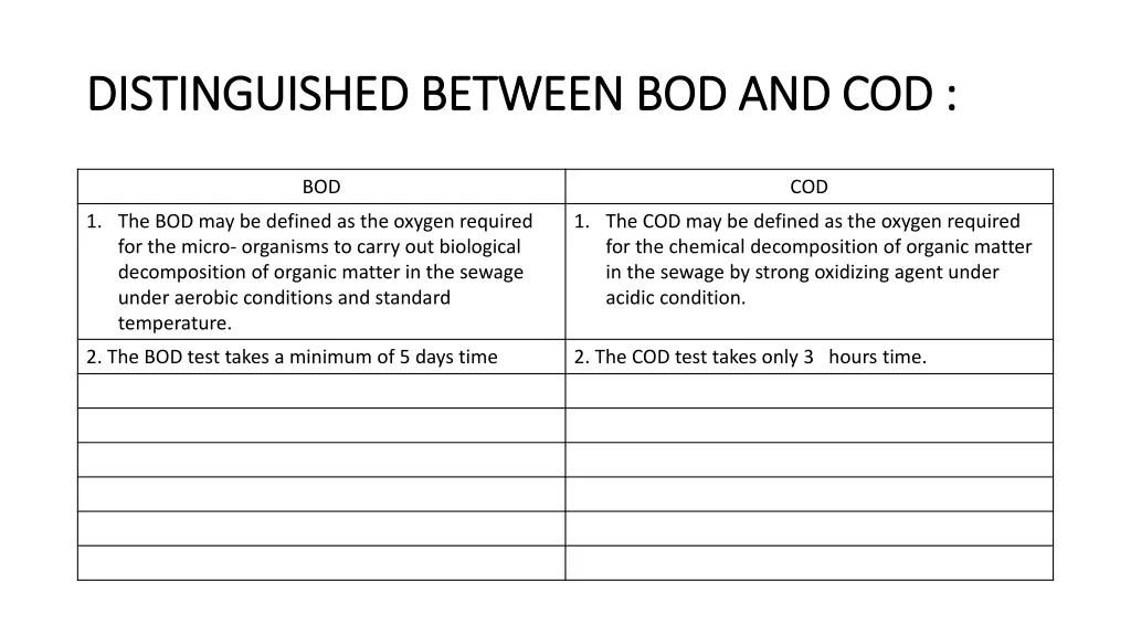 distinguished between bod and cod distinguished