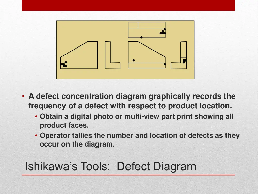 a defect concentration diagram graphically
