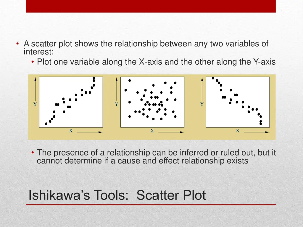 a scatter plot shows the relationship between
