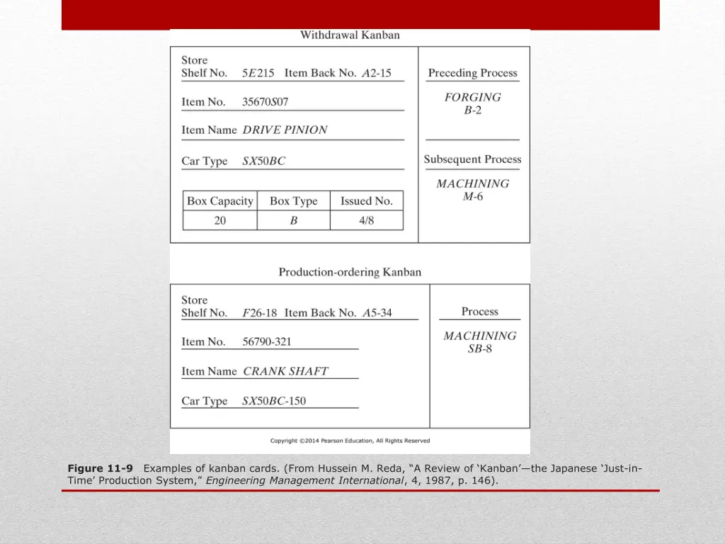 figure 11 9 examples of kanban cards from hussein