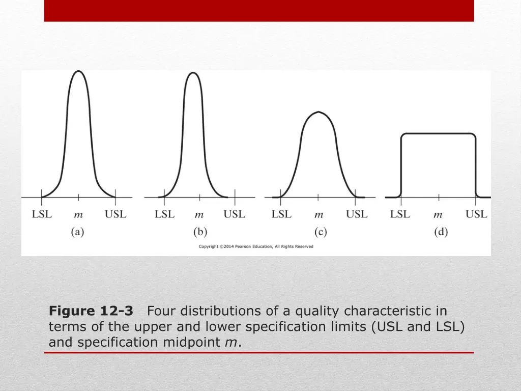figure 12 3 four distributions of a quality