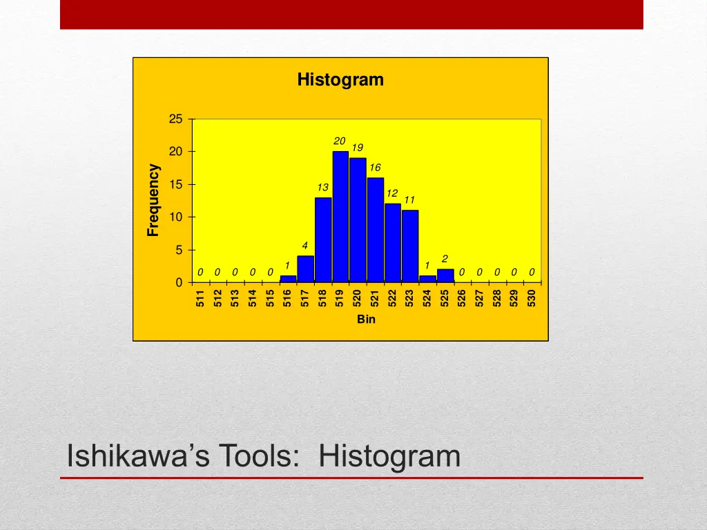 histogram