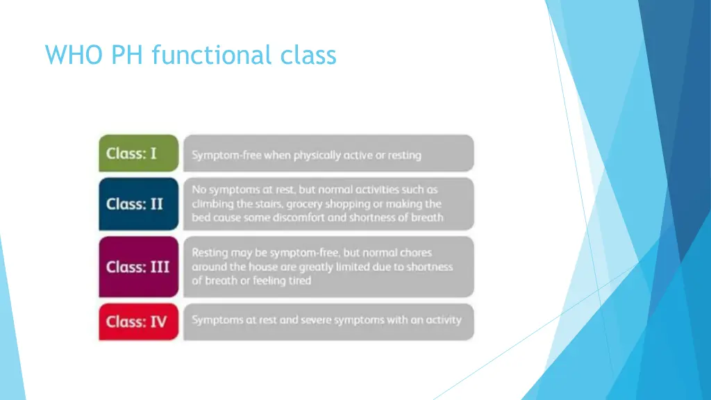 who ph functional class