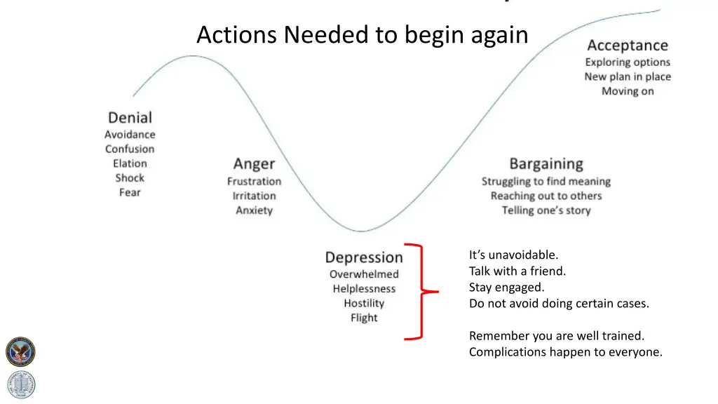 actions needed to begin again 1