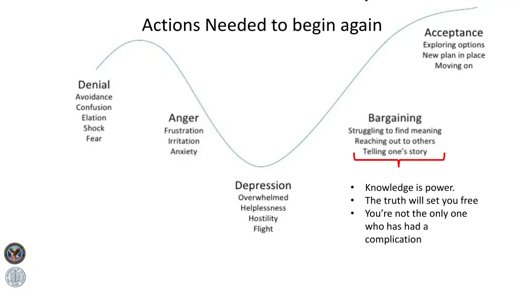 actions needed to begin again 2